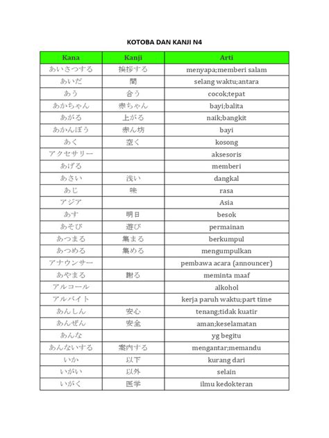 kotoba adalah | Flash Card Kotoba Restoran CNG NG HC
