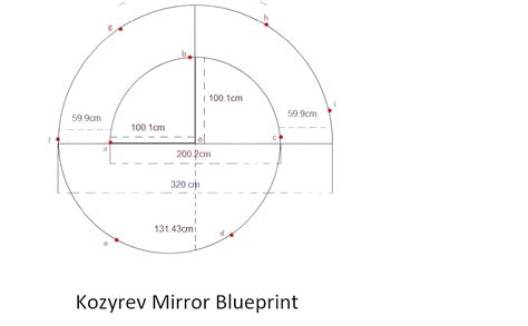 Kozyrev Mirror