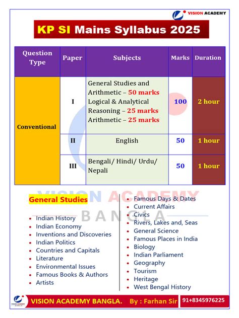 Kp Si Syllabus