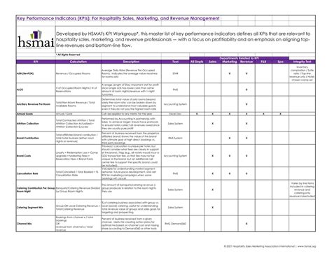 Kpi Checklists