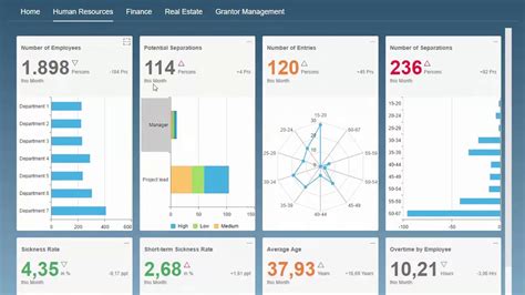 Full Download Kpi Dashboards For Sap Every Angle 