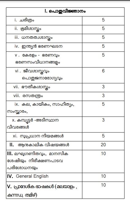 Kpsc Ldc Syllabus