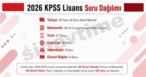 Kpss önlisans Soru Dağılımı