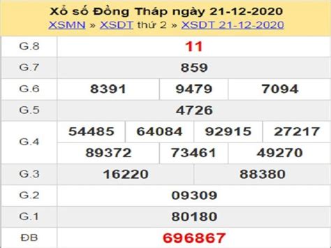 kqxsdt | XSDT Kt qu X s ng Thp