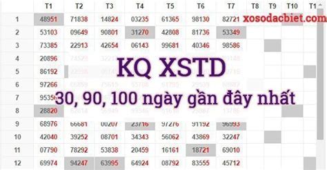 kqxstd | XSTD Kt qu x s H Ni