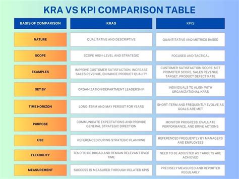 Kra Vs Kpi