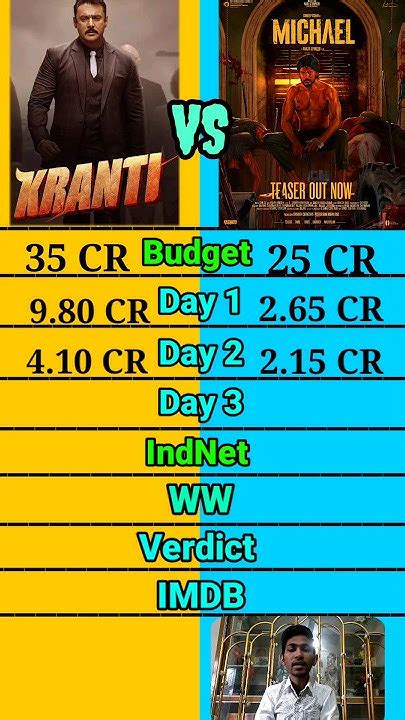 kranti sambhaav biography of michael