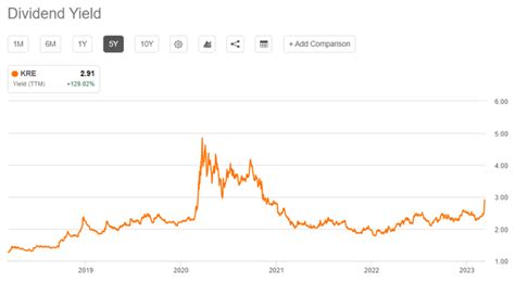 The IWV ETF is largely driven by the same la