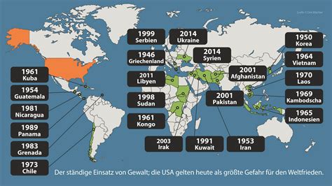 Kriege Der Usa