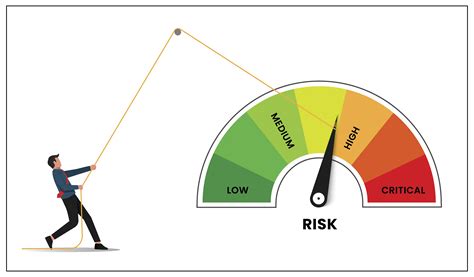 Kris Key Risk Indicators