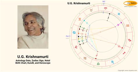 Krishnamurti Astrology