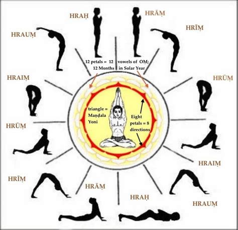 kriya yoga