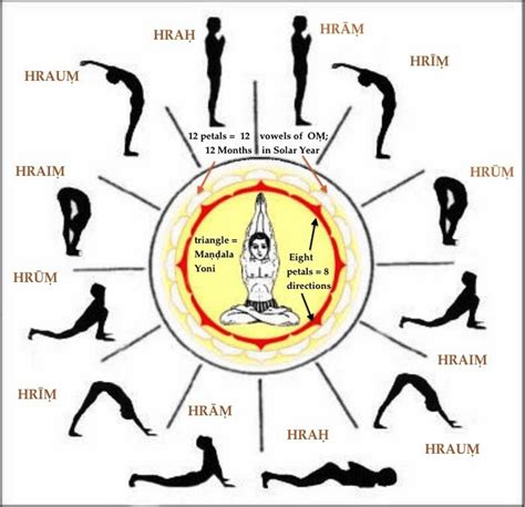 Kriya Yoga Techniques