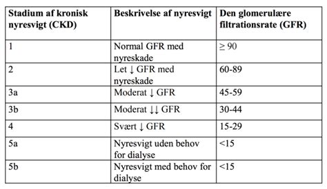 kronisk njursvikt stadium