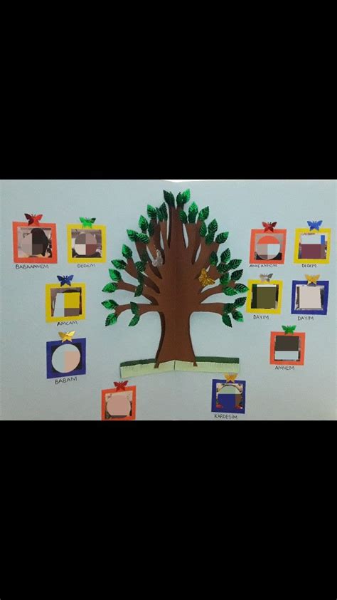 Kürtlerin Soy Ağacı