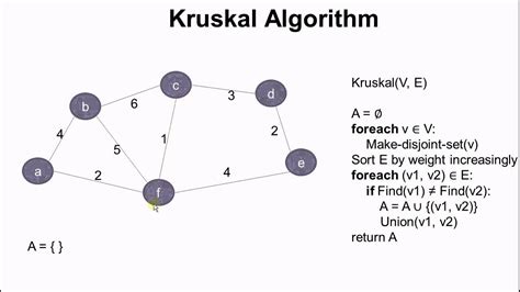 kruskal s algorithm python