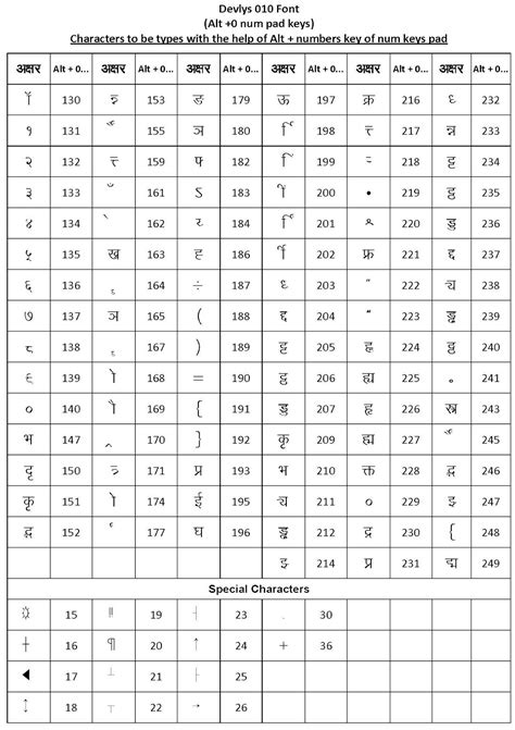 Kruti Dev 010 Keyboard Pdf