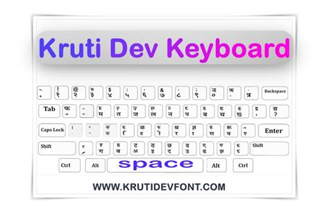 Kruti Dev Font Keyboard