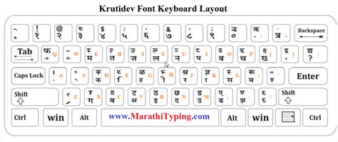 Kruti Dev Font Marathi
