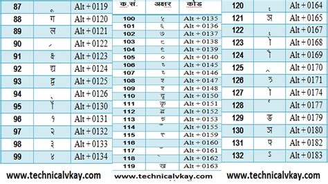 Kruti Dev Hindi Typing