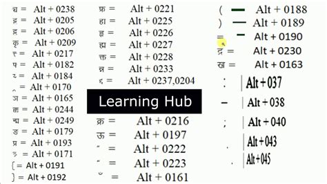 Kruti Dev Shortcut Key