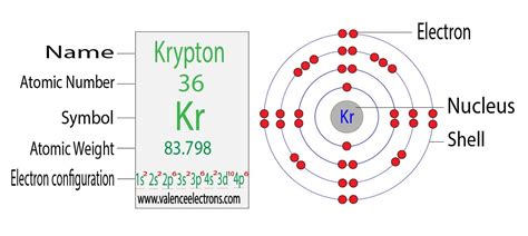 Krypton Electron Configuration