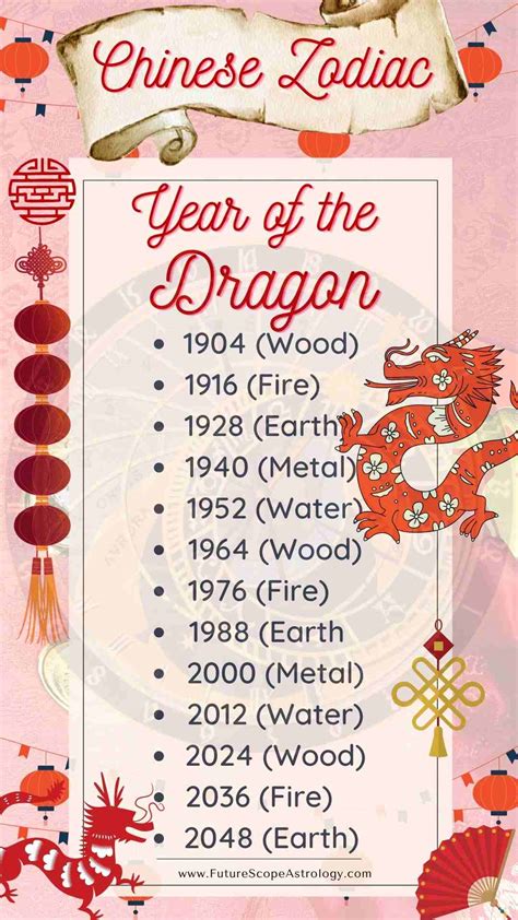 Ks1 The Year Of The Dragon Reading Comprehension Celestial Chinese Dragon Reading Answers - Celestial Chinese Dragon Reading Answers