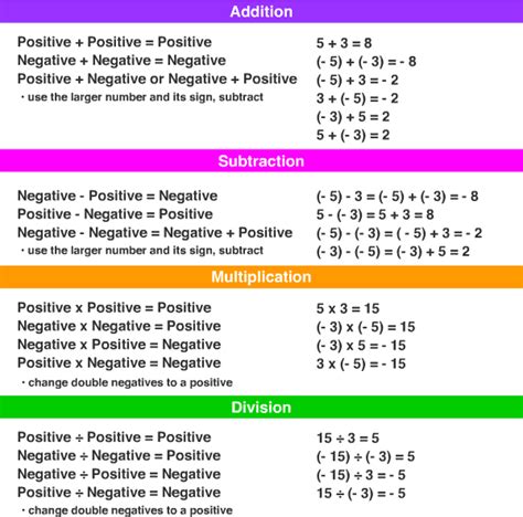 Ks2 Addition And Subtraction Positive And Negative Symbols Addition And Subtraction Ks1 - Addition And Subtraction Ks1