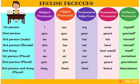 Ks2 Englicious Org List Of Pronouns Ks2 - List Of Pronouns Ks2
