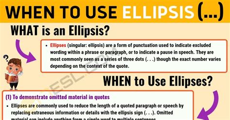 Ks2 How To Use Ellipses