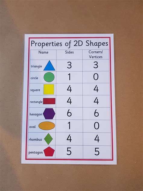 Ks2 Properties Of 2d Shapes Primary Resources Twinkl 2d And 3d Shapes Ks2 - 2d And 3d Shapes Ks2