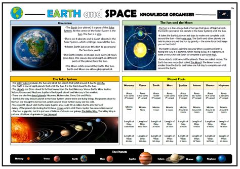 Ks2 Year 5 Earth And Space Outstanding Science Earth And Space Ks2 - Earth And Space Ks2