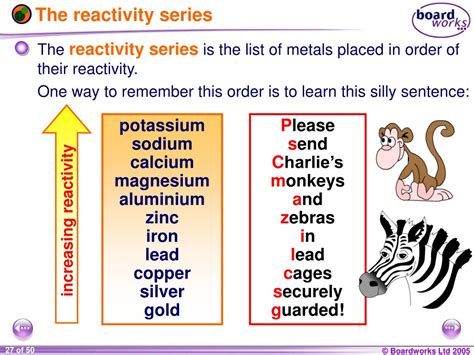 Ks3 Reactivity Series Of Metals Practical Worksheet Activity Series Of Metals Worksheet - Activity Series Of Metals Worksheet