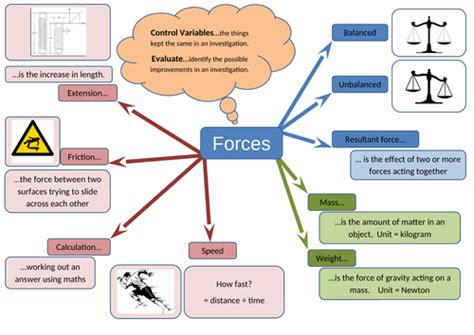 ks3 science forces