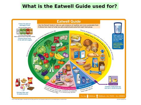 Ks3 Science Nutrition In Food Teaching Resources Nutrition And Digestion Worksheet - Nutrition And Digestion Worksheet