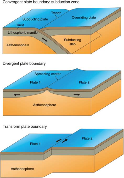 Ks3 Tectonic Plate Boundaries Match And Draw Twinkl Plate Tectonic Worksheet 3rd Grade - Plate Tectonic Worksheet 3rd Grade