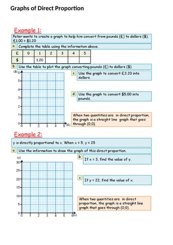 Ks4 Maths Direct Proportion Graphs Grade 4 5 Proportional Graphs Worksheet - Proportional Graphs Worksheet