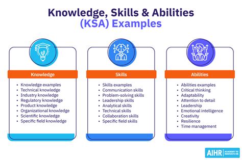 Ksa Samples Knowledge Skills Amp Abilities Career Development Ksa Resume - Ksa Resume