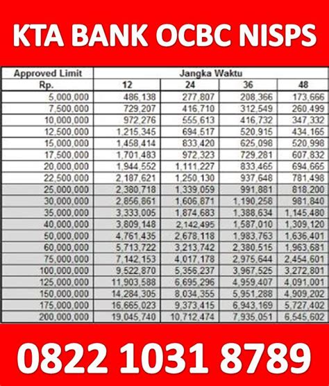 Kta Ocbc Nisp