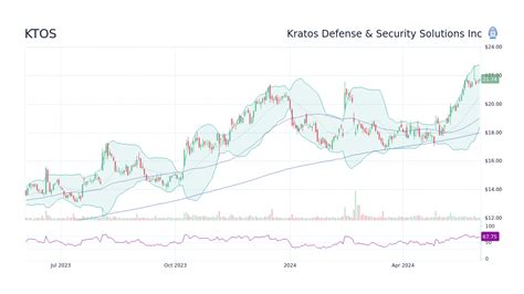 The iShares India ETF ( XID) underperforme