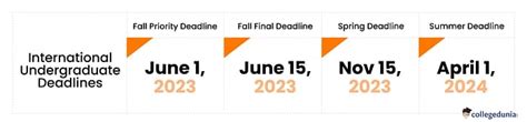 Summer Graduation 2023 Schedule. Graduation FAQs. More option