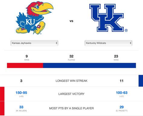 The Official Athletic Site of the Kansas Jayhawks. The mo