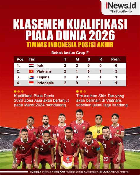 kualifikasi piala dunia klasemen indonesia