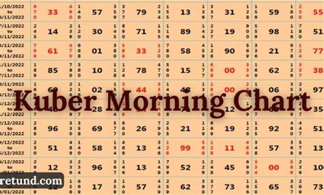 Kuber Morning Guessing