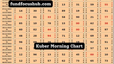 Kuber Satta Chart