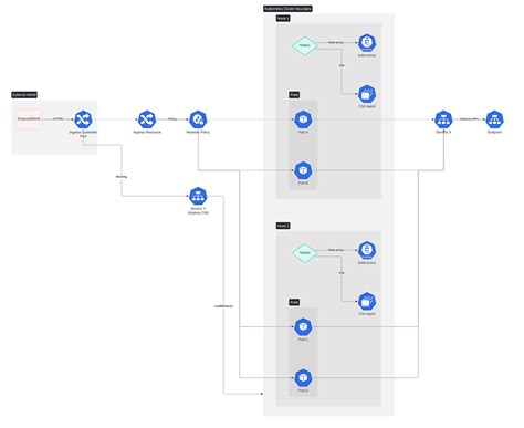 Kubernetes A Step By Step Guide To Learn And Mast