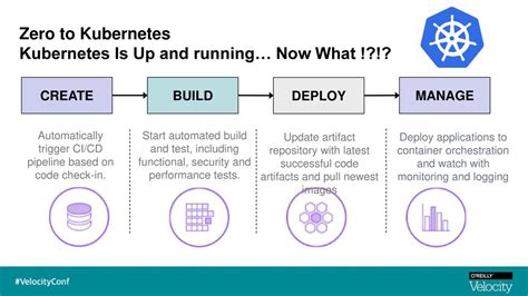 Full Download Kubernetes Up And Running Mesosphere 