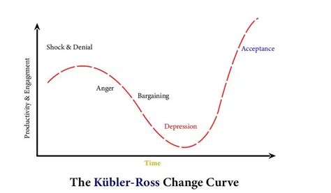 Kubler Ross