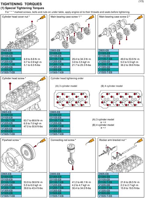 Read Kubota Diesel Engine Torque Specs 