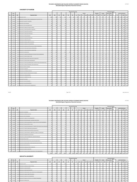 kuccps cut off 2014